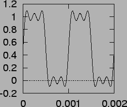\includegraphics{figfourier.ps}