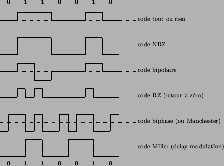 \begin{figure}\begin{center}
\unitlength=0.8cm
\begin{picture}(10,10.5)
% les...
...0}
\put(5.4,0.5){1}
\put(6.4,0.5){0}
}
\end{picture} \end{center}\end{figure}