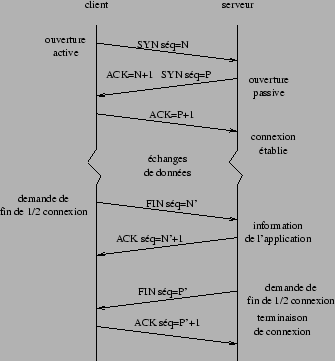 \includegraphics*{figtcpconnexion.eps}
