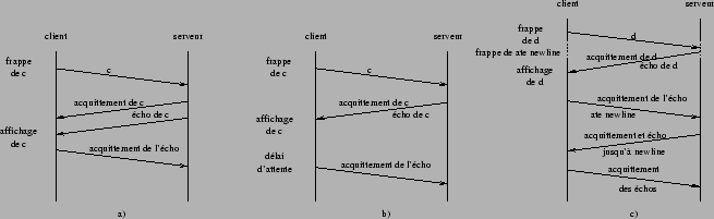 \includegraphics*{figtcpinteractif.eps}