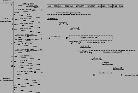 \includegraphics*{figtcpmasse.eps}